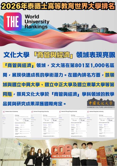 文化大學 [ 商業與經濟 ] 領域表現亮眼 ! !(另開新視窗/jpg檔)圖片