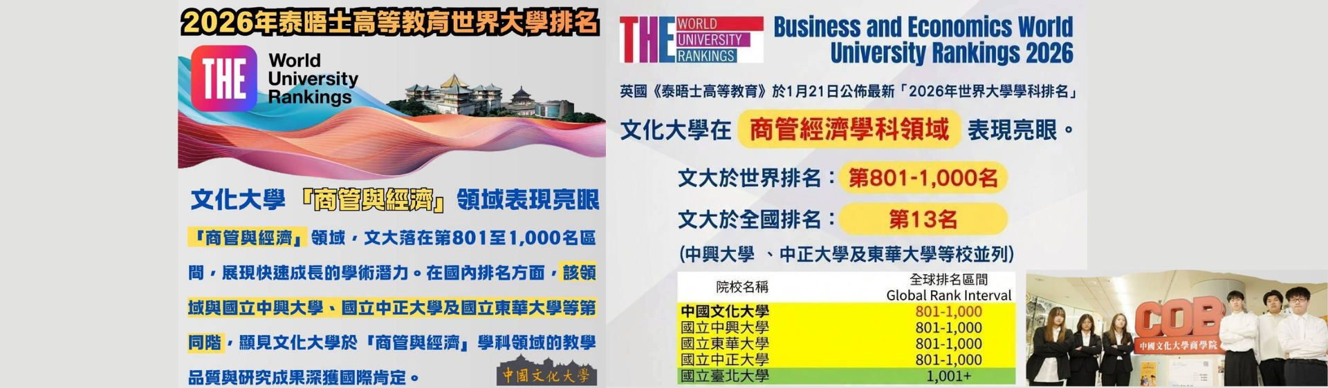 文化大學表現亮眼